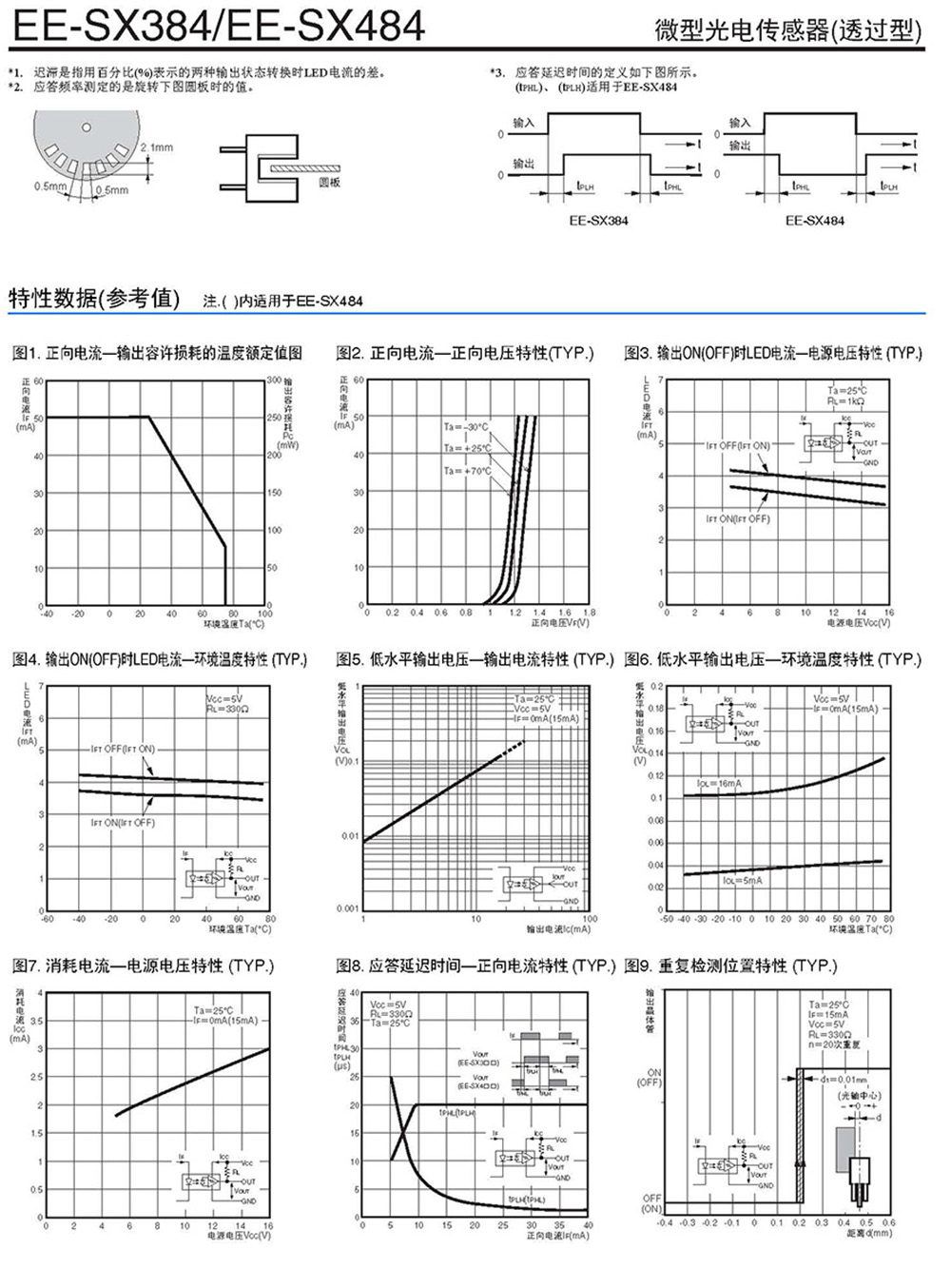 EE-SX384或EE-SX484_页面_2.jpg