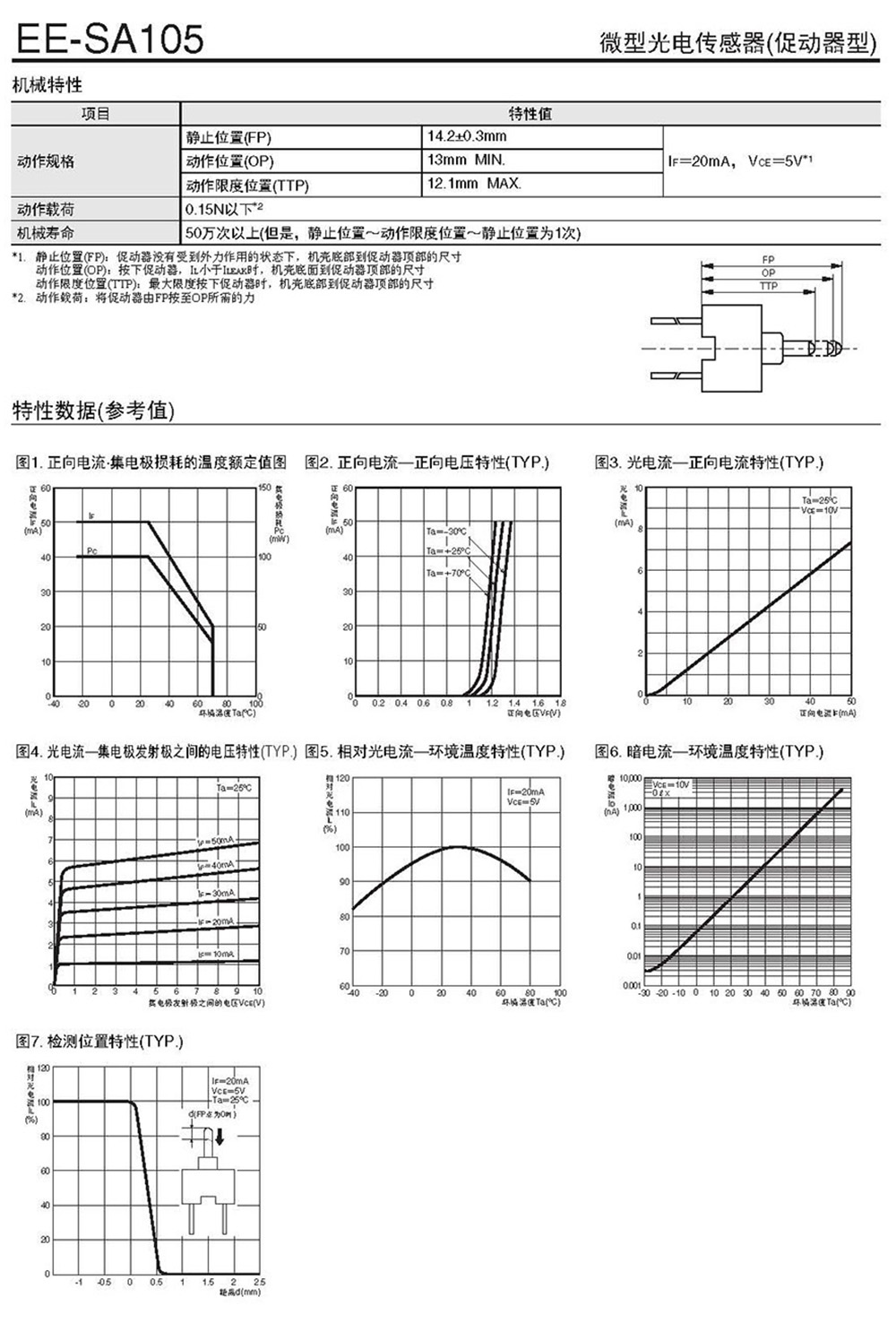 EE-SA105_页面_2.jpg