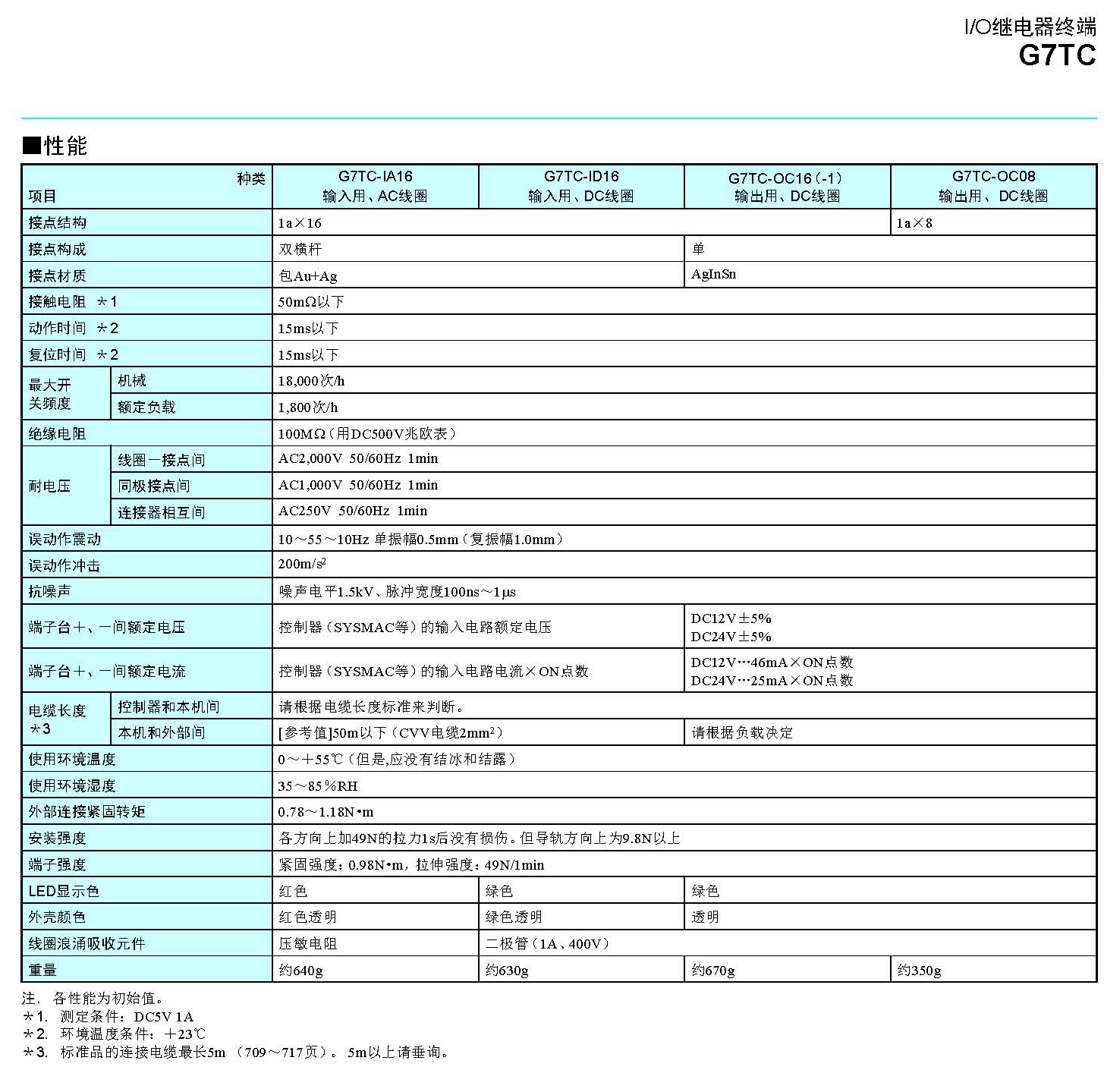 G7TC_页面_03.jpg