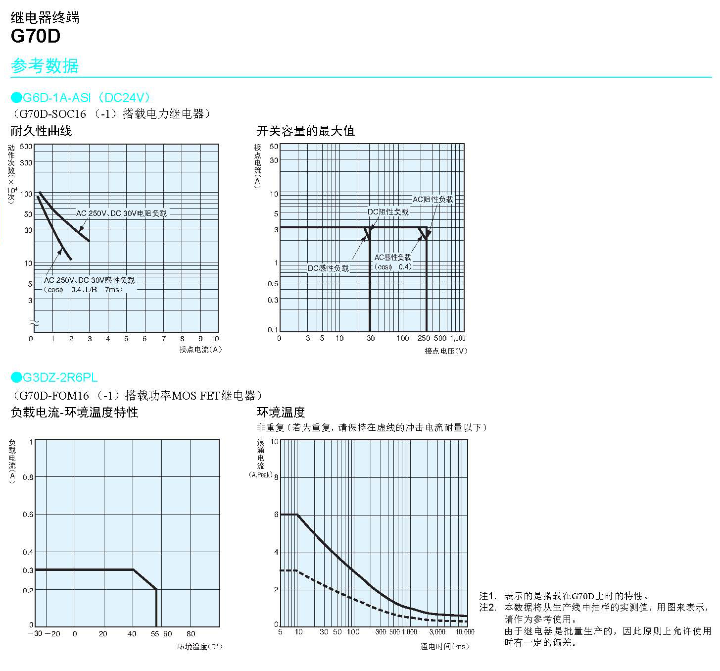 G7OD_页面_3.jpg